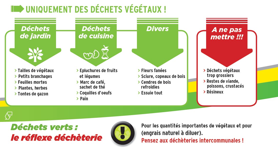 Apprendre le compostage - Terre d'Auge Communauté de Communes